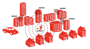 ShotSpotter detecting gunshots