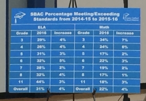 fusd charts