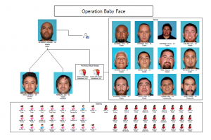 Operation Baby Face Chart