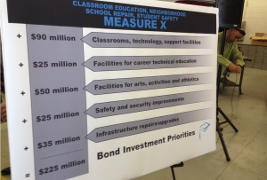 fusd-measure-x